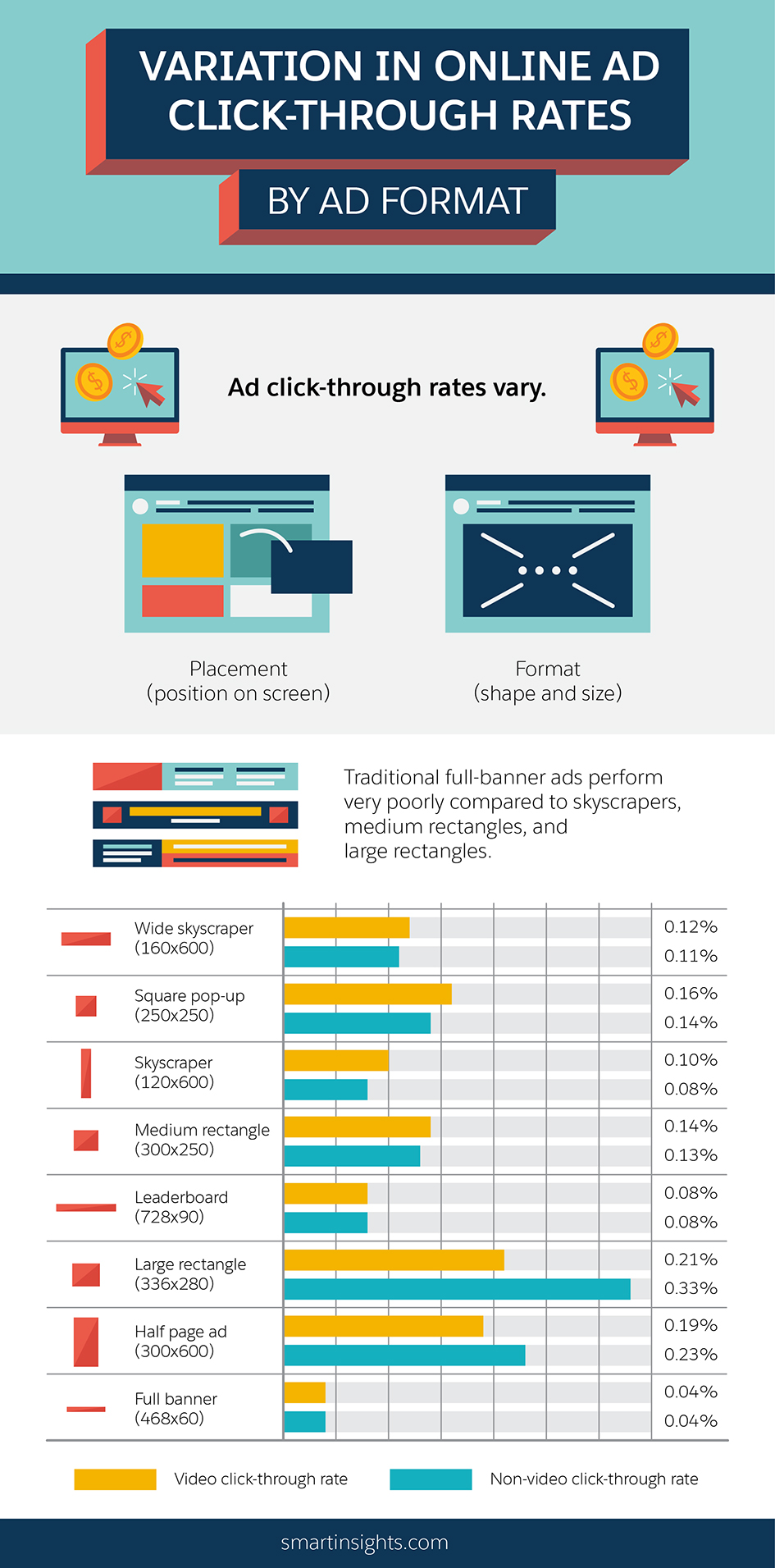 the 5 online marketing metrics you must understand and why marketing metrics